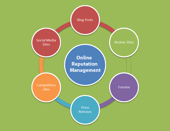 Digitip Solutions|Online Reputation Management