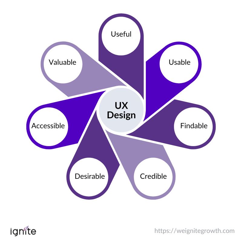 Digitip Solutions|User experience (UX) enhancements