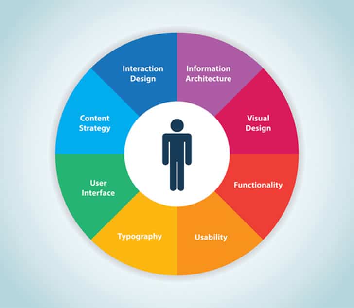Digitip Solutions|User experience (UX) enhancements