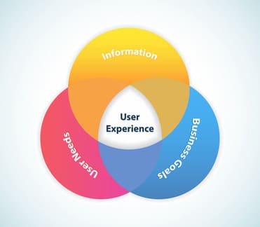 Digitip Solutions|User experience (UX) enhancements