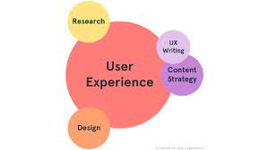 Digitip Solutions|User experience (UX) enhancements